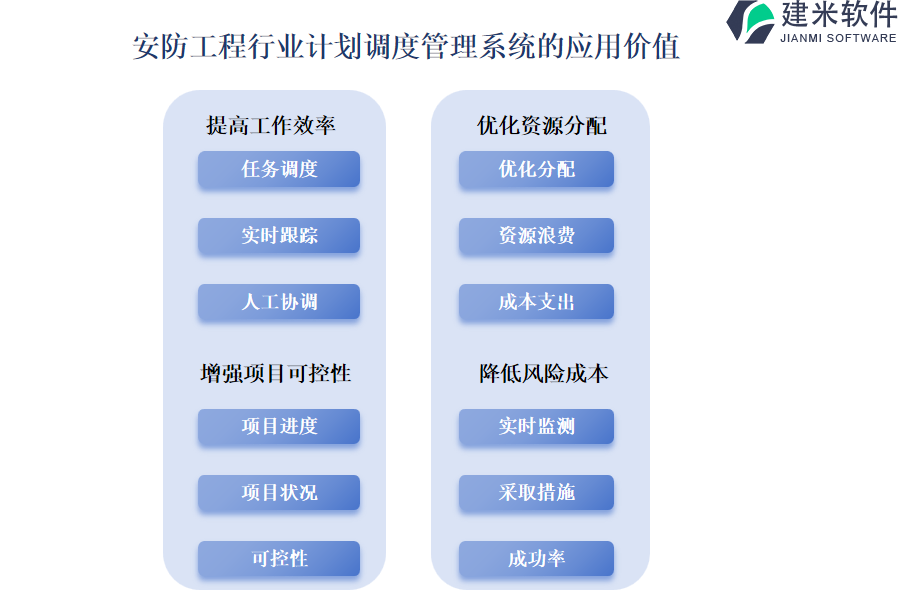 安防工程行业计划调度管理系统的应用价值