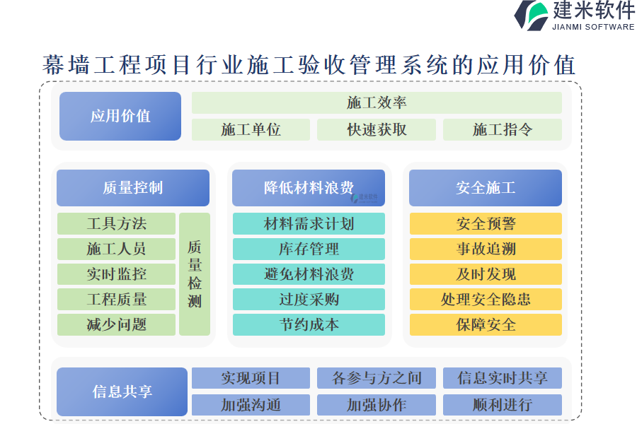 幕墙工程项目行业施工验收管理系统的应用价值