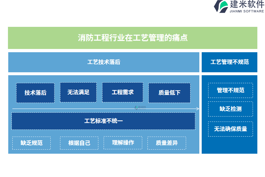 消防工程行业在工艺管理的痛点和挑战