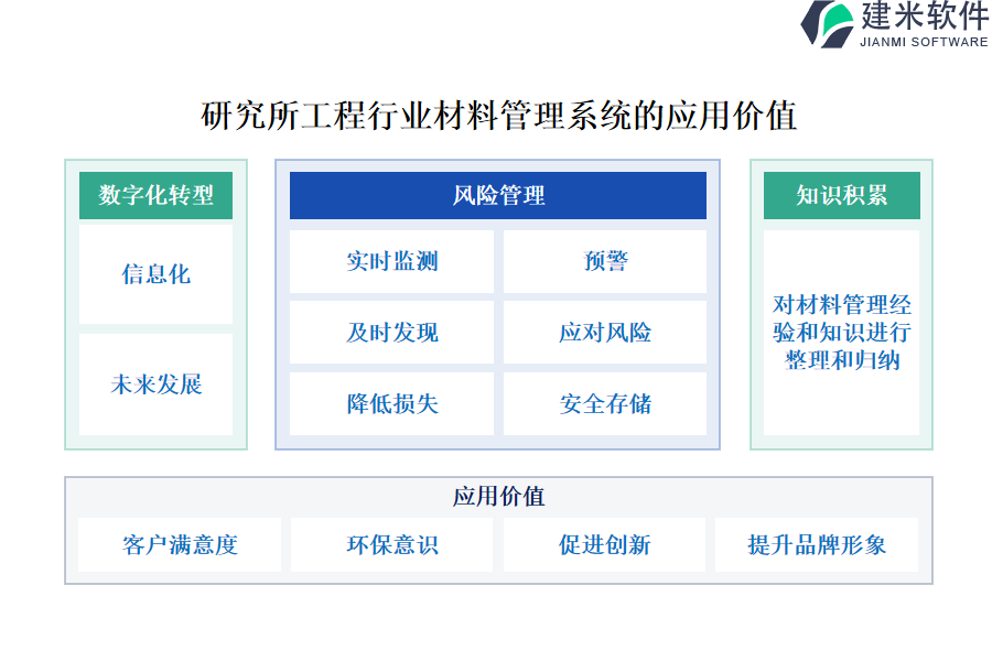 研究所工程行业材料管理系统的应用价值