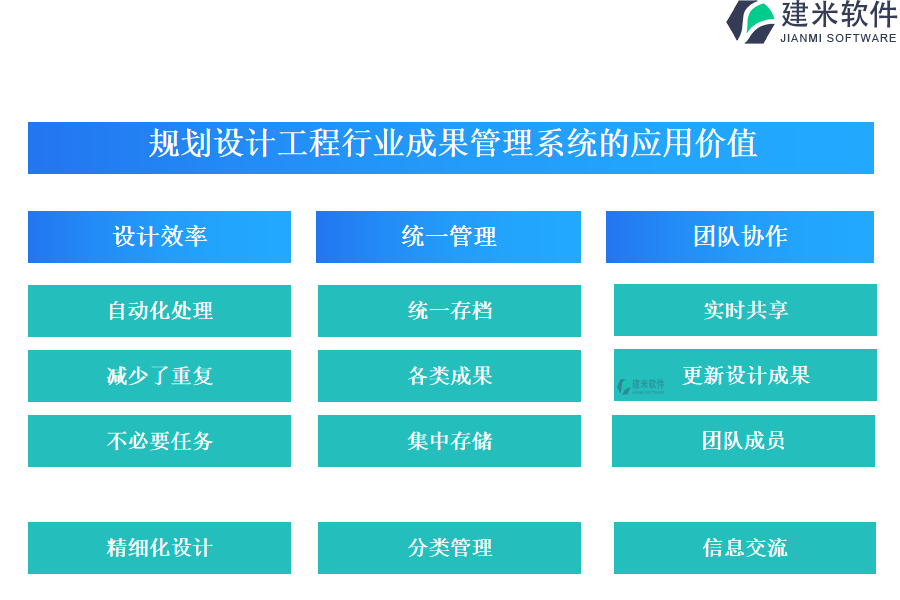 规划设计工程行业成果管理系统的应用价值