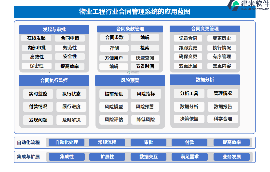 物业工程行业合同管理系统的应用蓝图