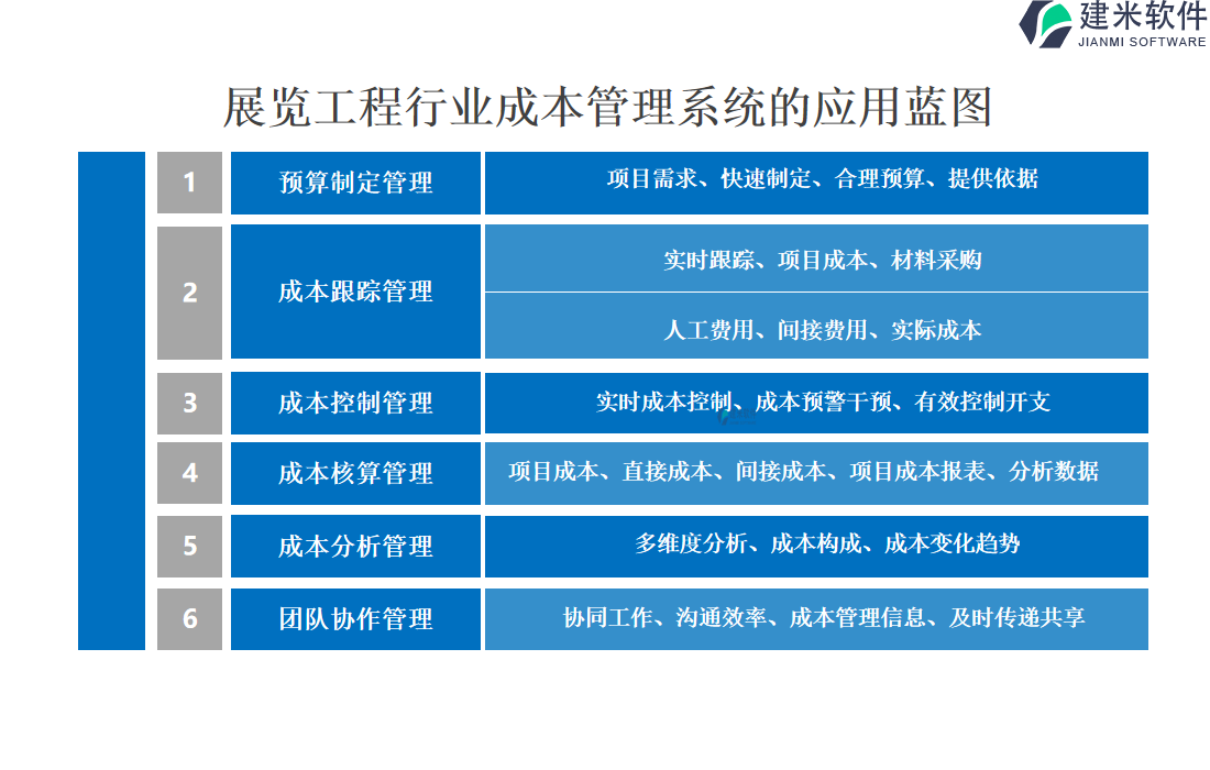 展览工程行业成本管理系统的应用蓝图 