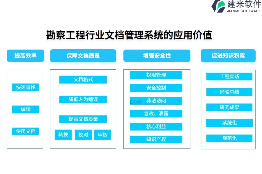 勘察工程行业文档管理系统的应用价值