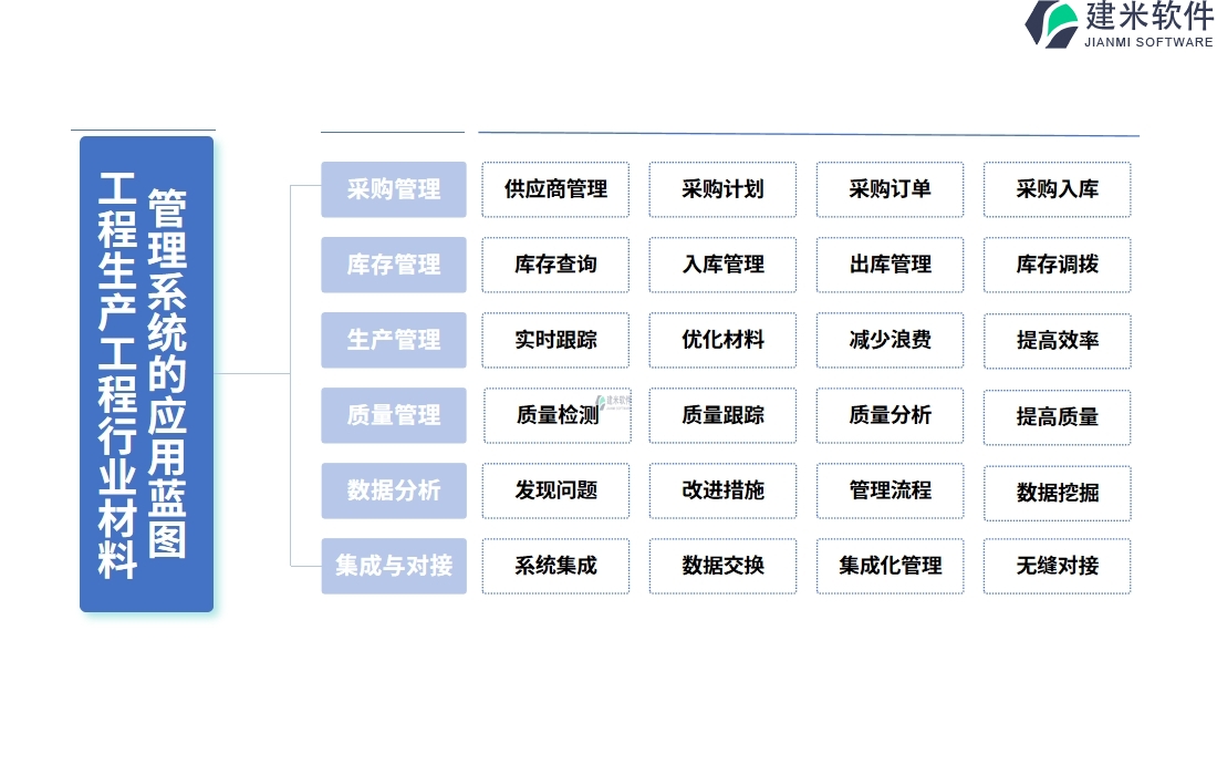 工程生产工程行业材料管理系统的应用蓝图