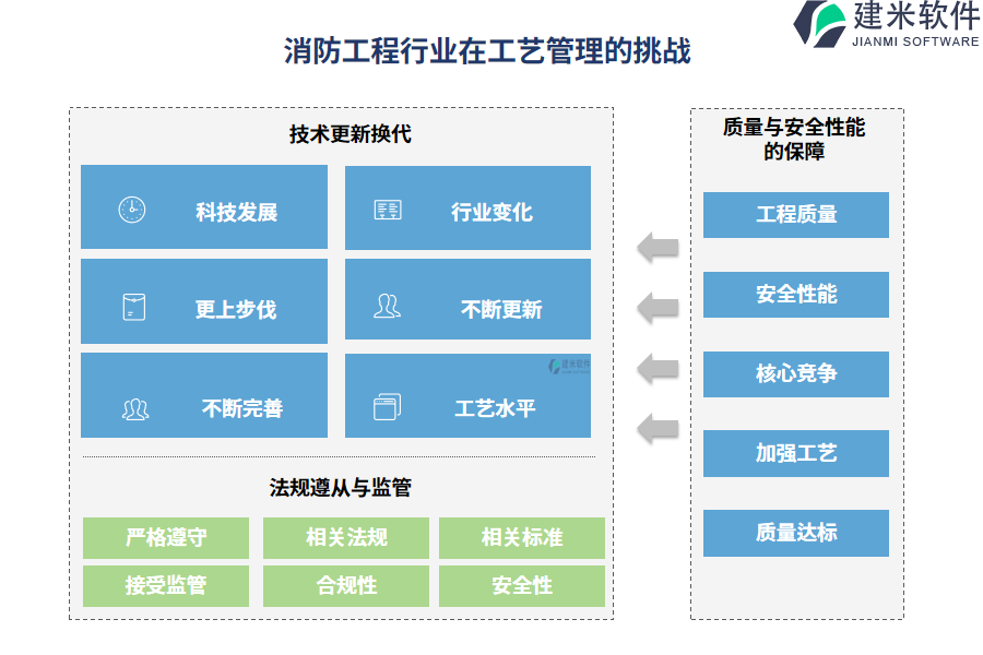 消防工程行业在工艺管理的痛点和挑战