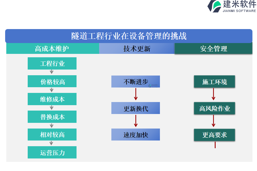 隧道工程行业在设备管理的挑战