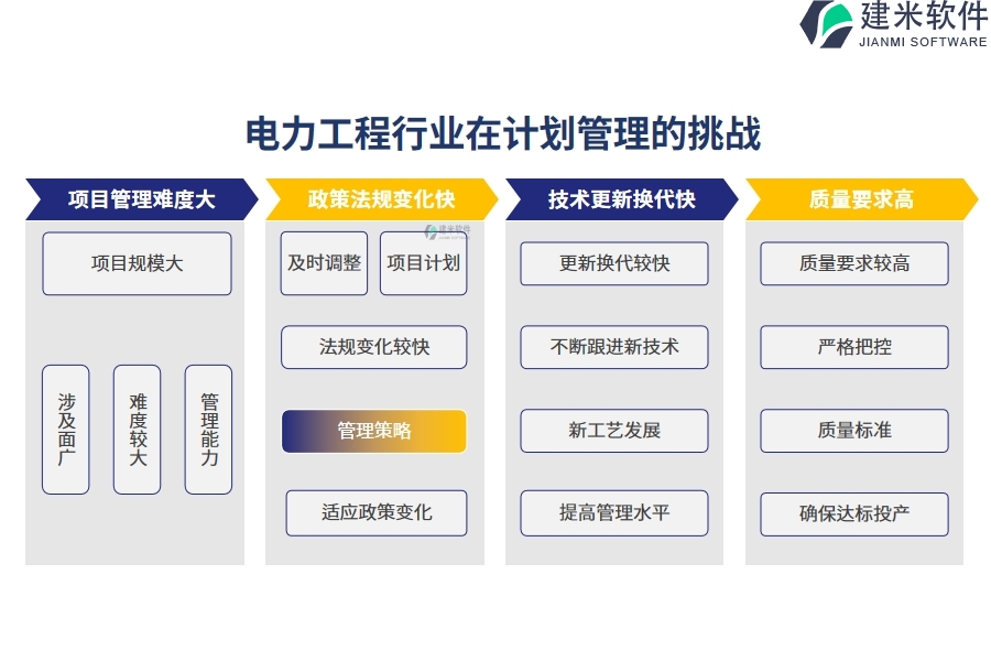 电力工程行业在计划管理的痛点和挑战