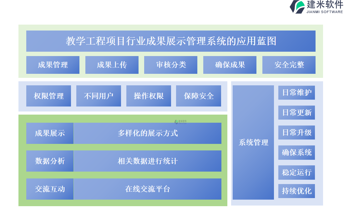 教学工程项目行业成果展示管理系统的应用蓝图