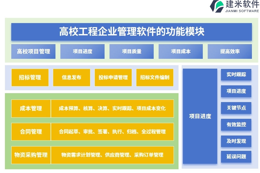 高校工程企业管理软件的功能模块