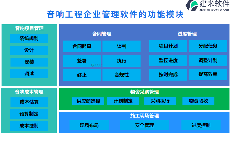 音响工程企业管理软件的功能模块