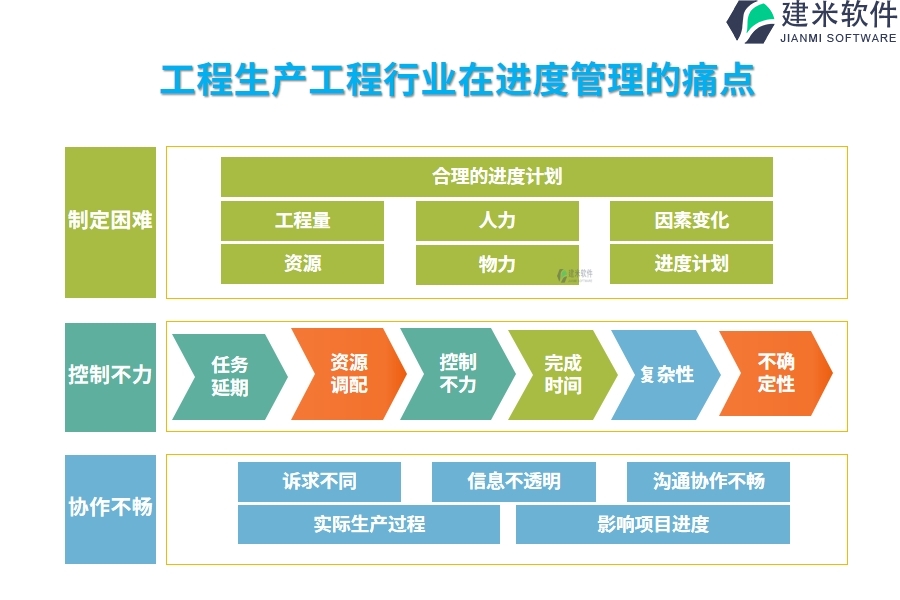 工程生产工程行业在进度管理的痛点和挑战