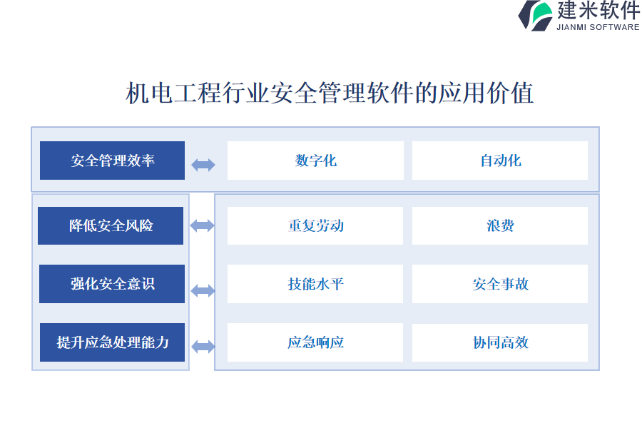 机电工程行业安全管理软件的应用价值
