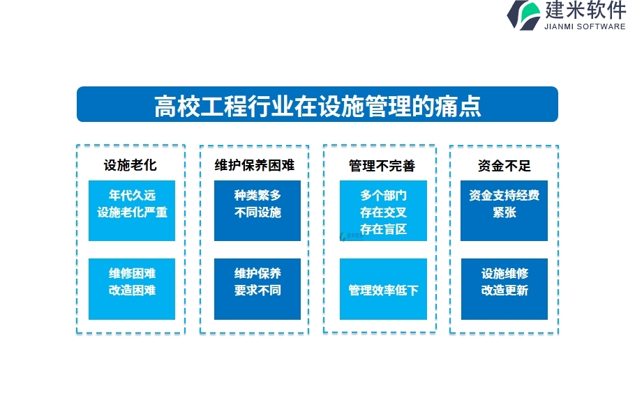 一、高校工程行业在设施管理的痛点和挑战