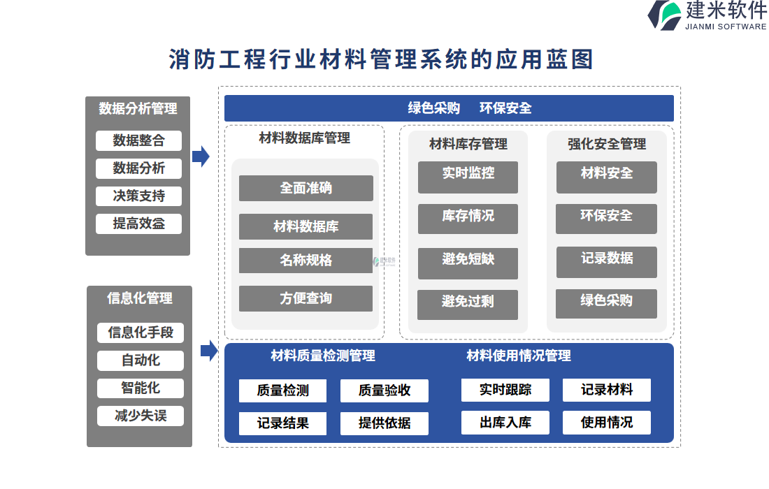 消防工程行业材料管理系统的应用蓝图