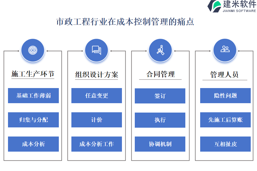 市政工程行业在成本控制管理的痛点和挑战