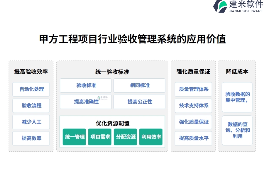 甲方工程项目行业验收管理系统的应用价值