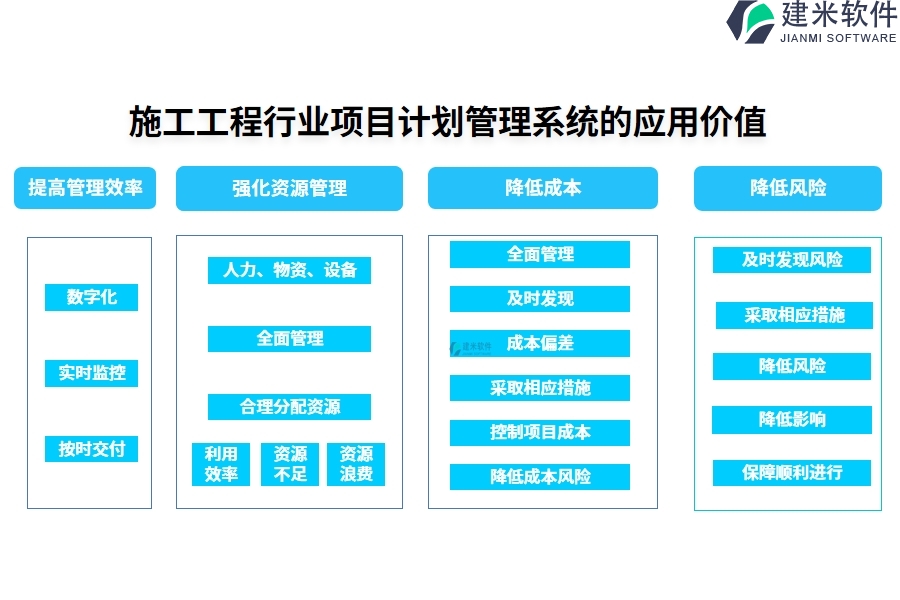 施工工程行业项目计划管理系统的应用价值