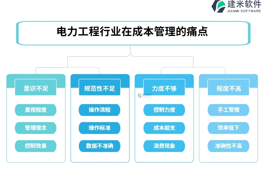 电力工程行业在成本管理的痛点和挑战