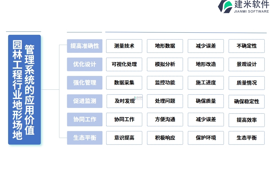 园林工程行业地形场地管理系统的应用价值