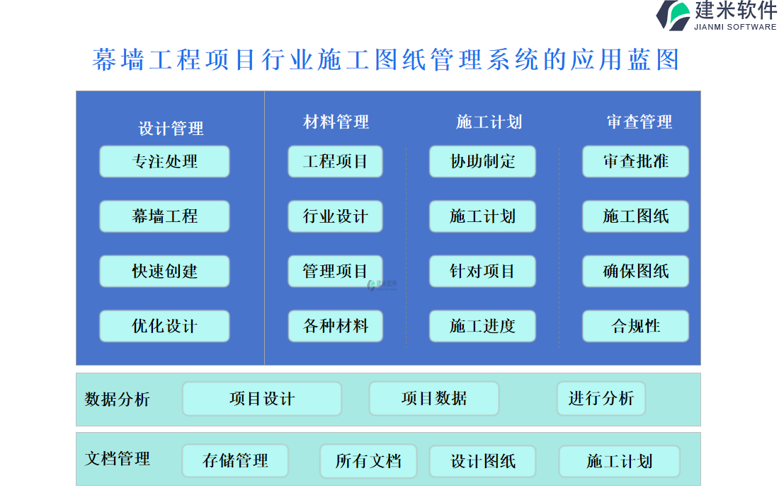 幕墙工程项目行业施工图纸管理系统的应用蓝图