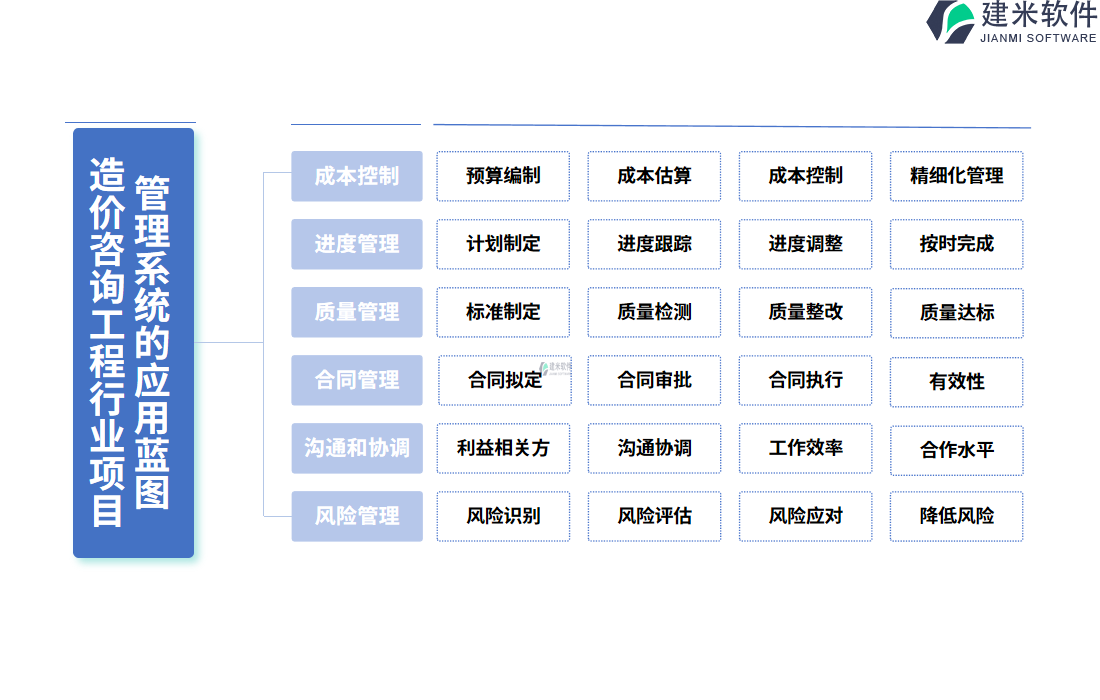 　二、造价咨询工程行业项目管理系统的应用蓝图