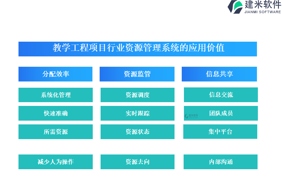 教学工程项目行业资源管理系统的应用价值