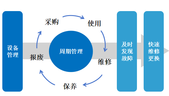 保障设备安全，提高工作效率.png