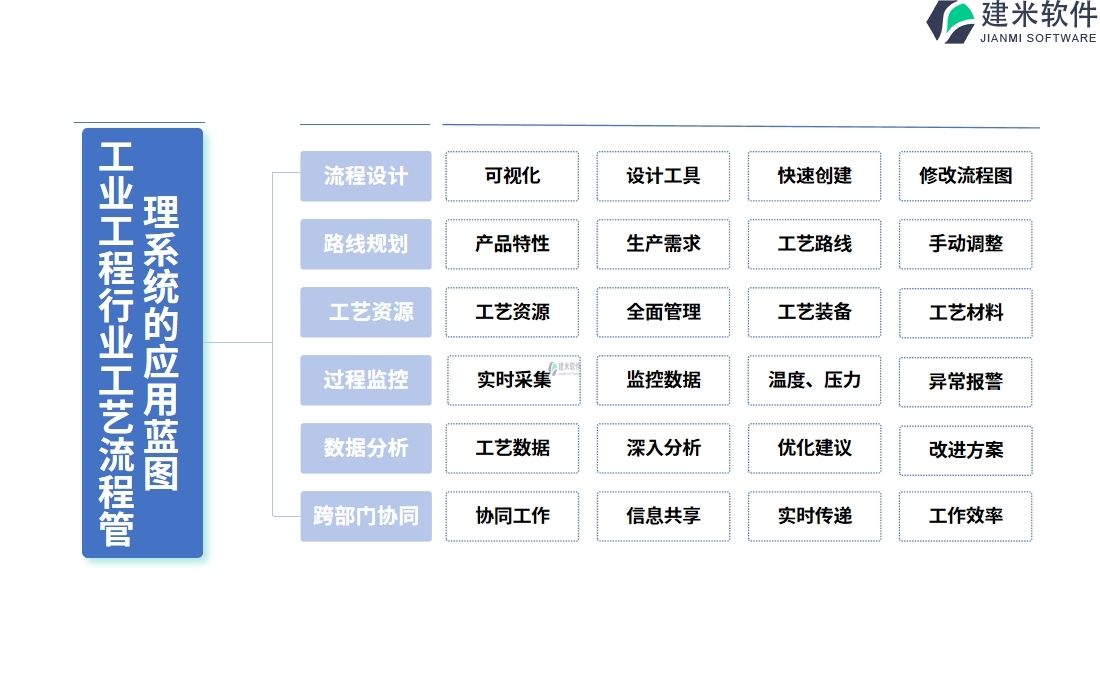 工业工程行业工艺流程管理系统的应用蓝图