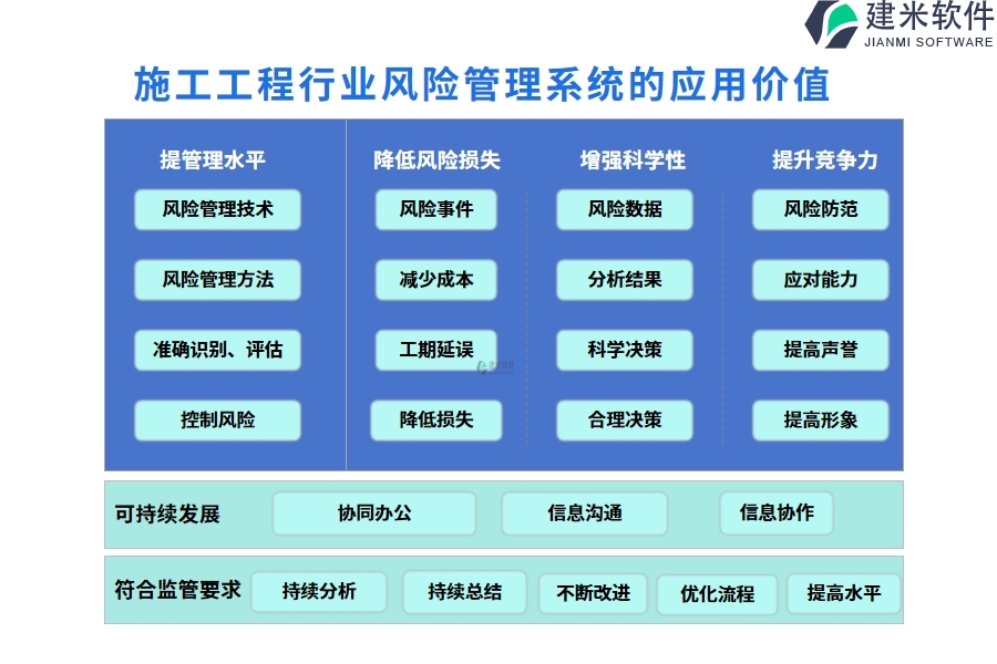 施工工程行业风险管理系统的应用价值