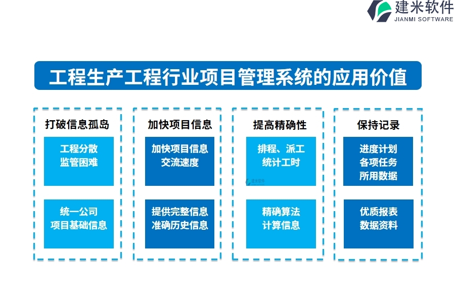 工程生产工程行业项目管理系统的应用价值