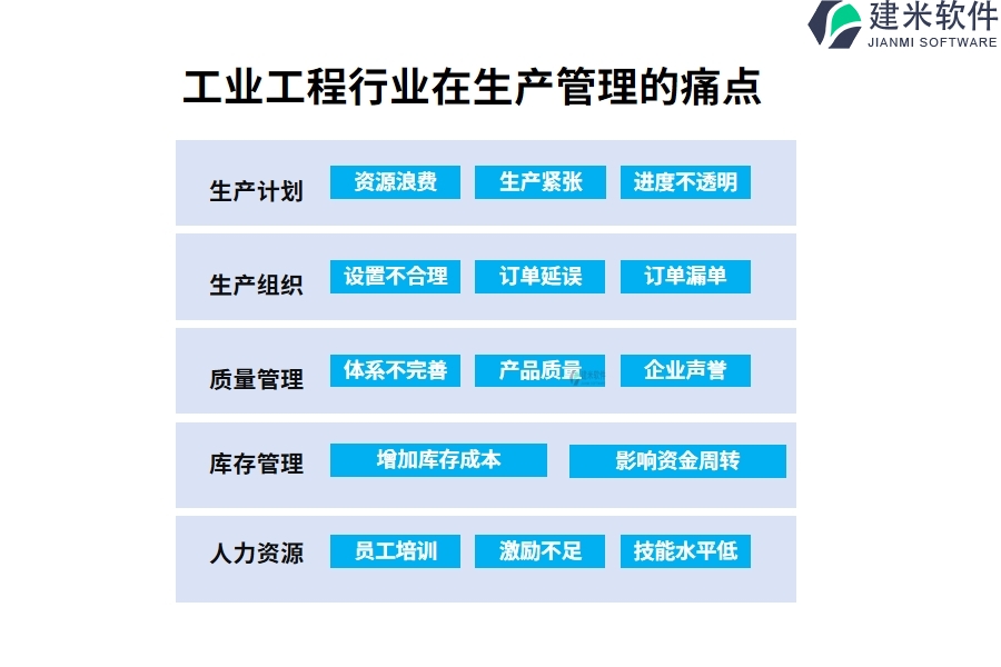 工业工程行业在生产管理的痛点和挑战