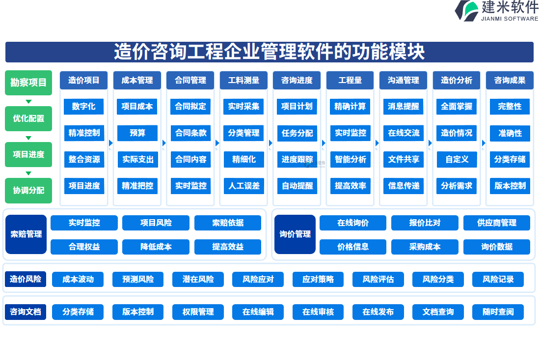 造价咨询工程企业管理软件的功能模块