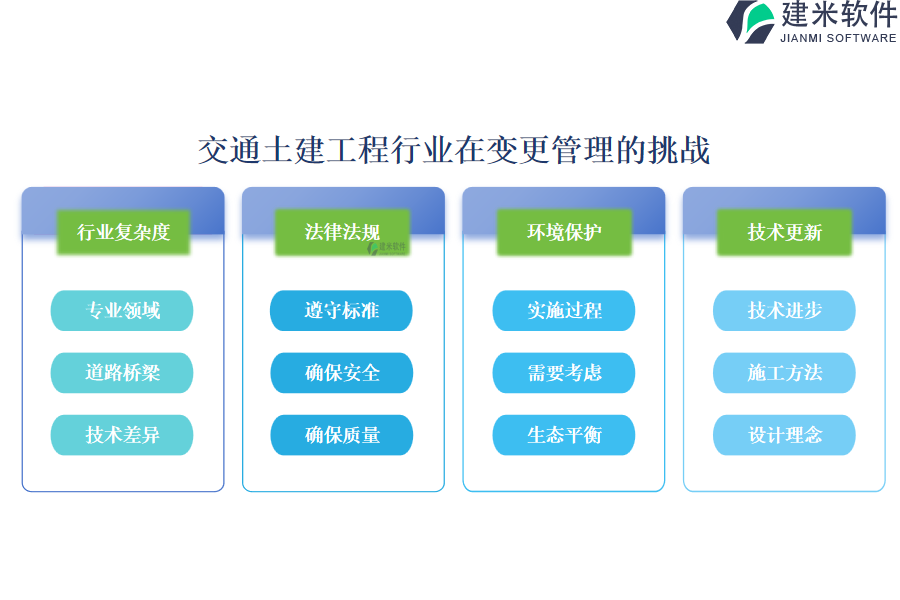 交通土建工程行业在变更管理的挑战