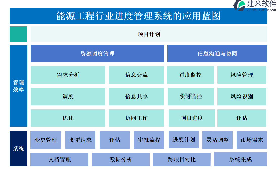 能源工程行业进度管理系统的应用蓝图