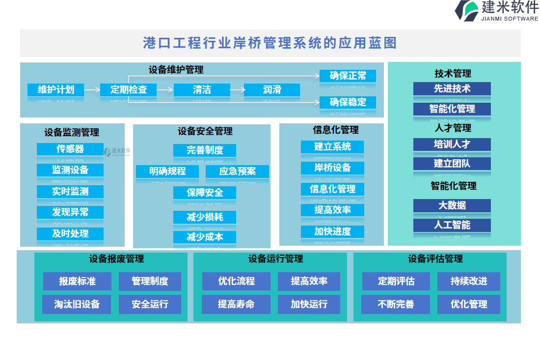 港口工程行业岸桥管理系统的应用蓝图