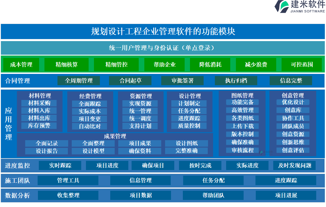 规划设计工程企业管理软件的功能模块