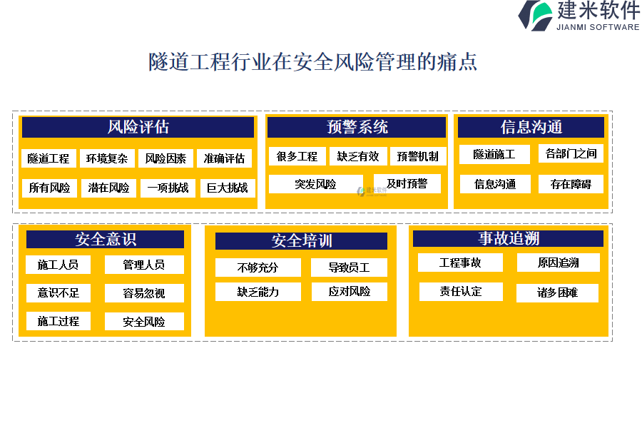 隧道工程行业在安全风险管理的痛点