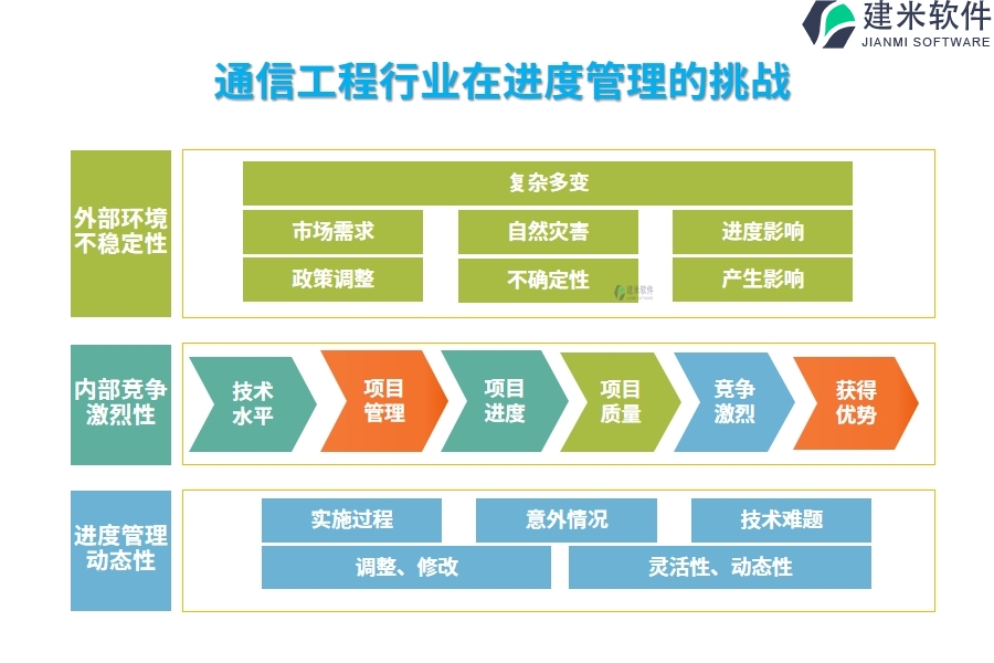 通信工程行业在进度管理的痛点和挑战