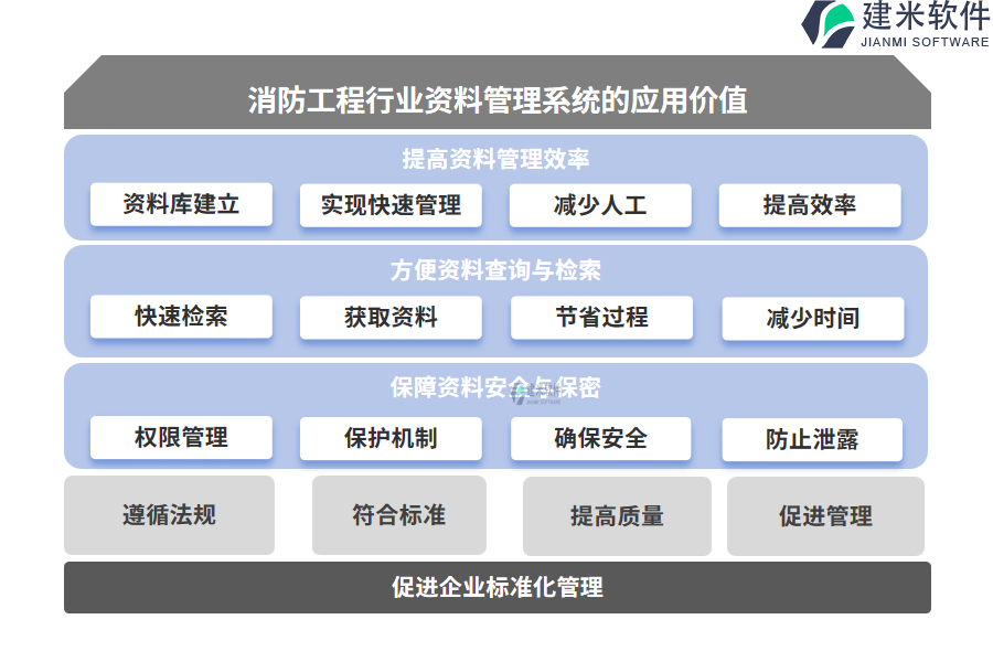 消防工程行业资料管理系统的应用价值