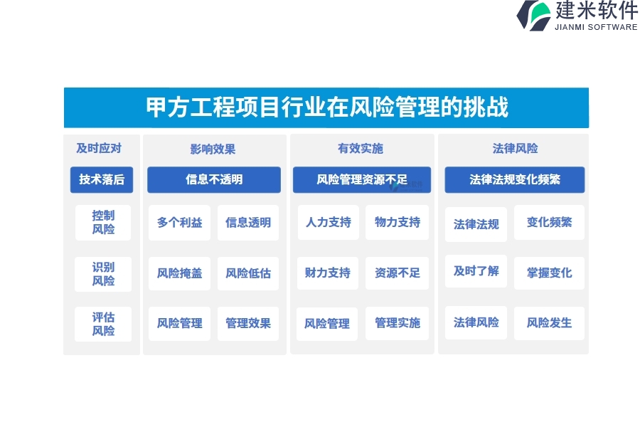 甲方工程项目行业在风险管理的痛点和挑战