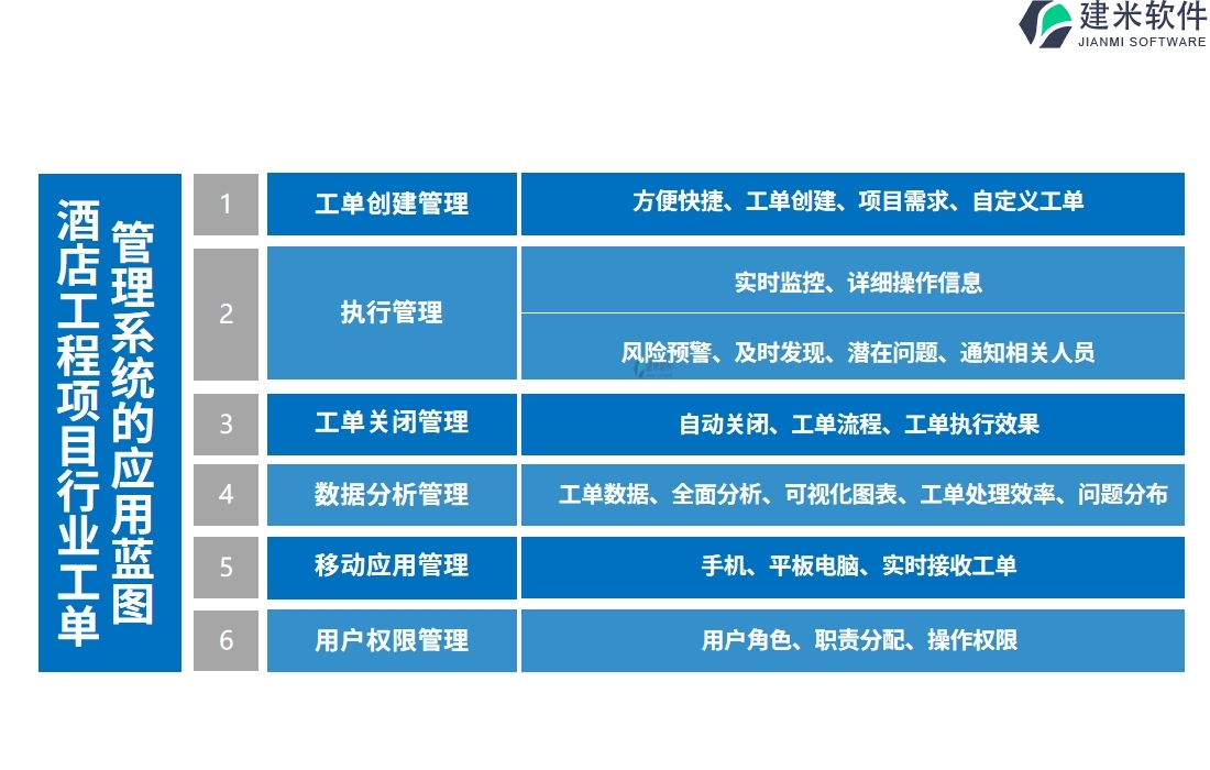 酒店工程项目行业工单管理系统的应用蓝图