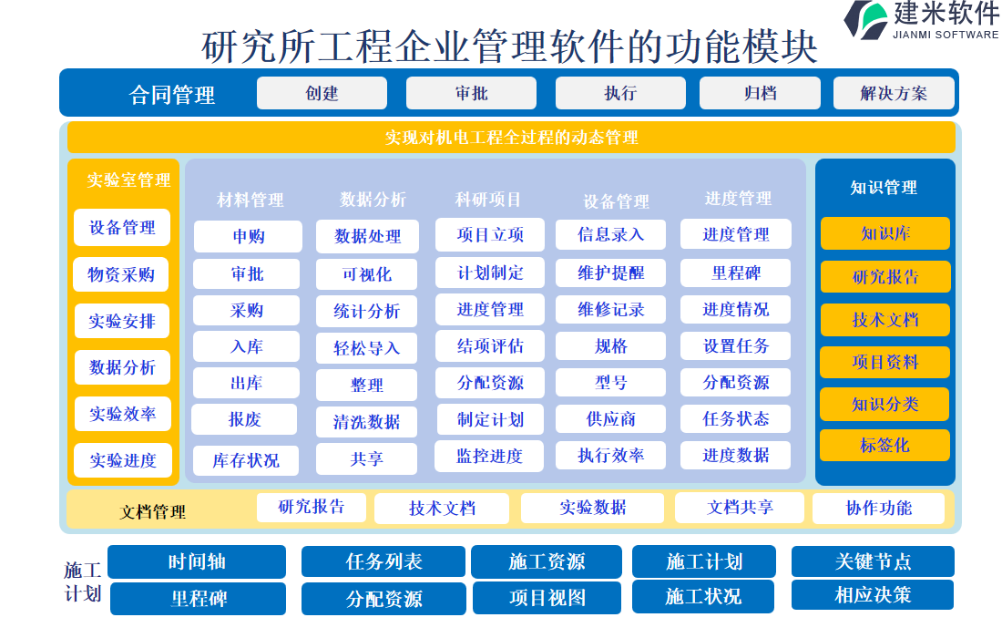 研究所工程项目企业管理软件