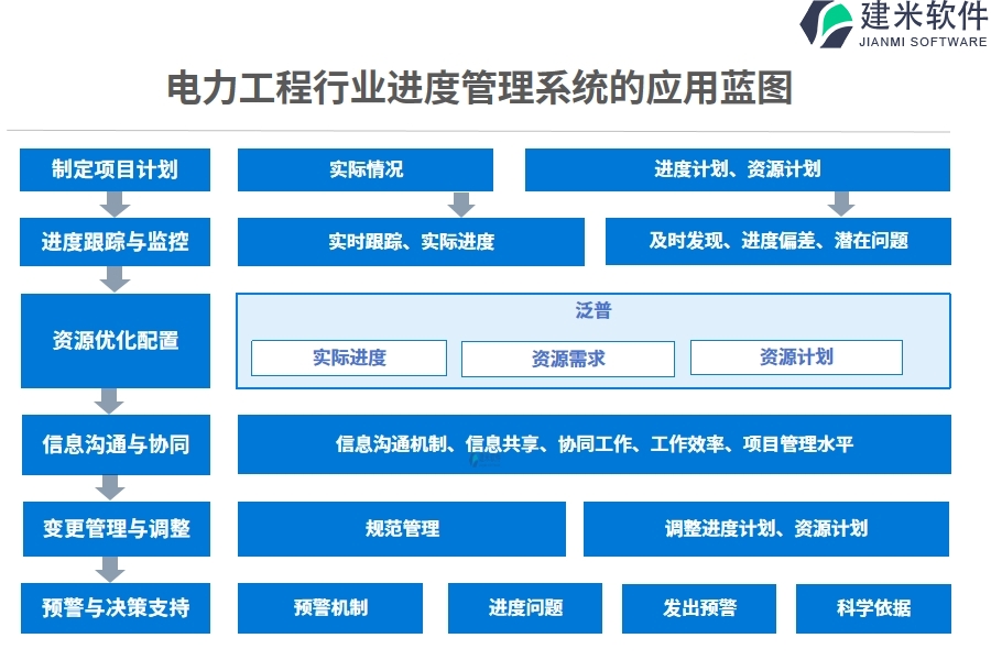 电力工程行业进度管理系统的应用蓝图