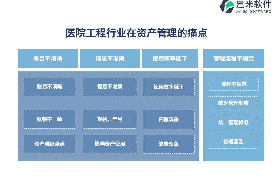 一、医院工程行业在资产管理的痛点和挑战