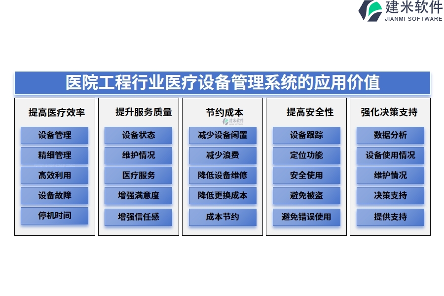 三、医院工程行业医疗设备管理系统的应用价值