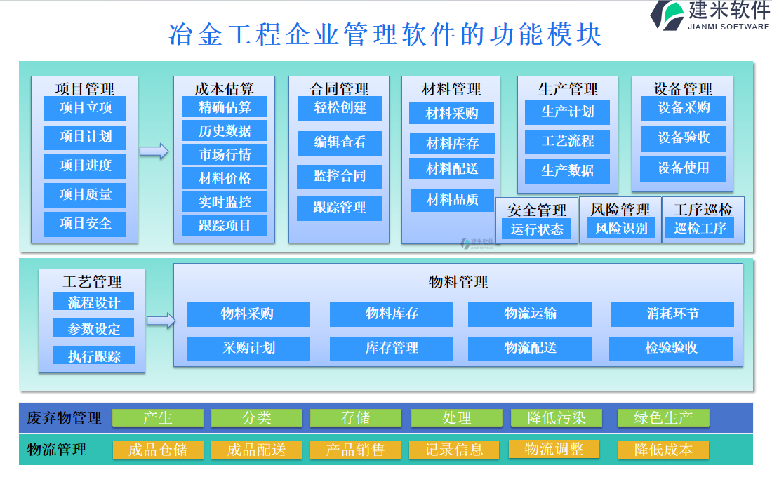 冶金工程企业管理软件的功能模块介绍