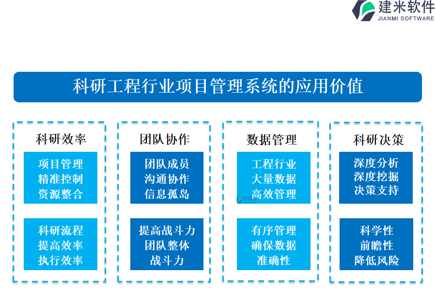 科研工程行业项目管理系统的应用价值