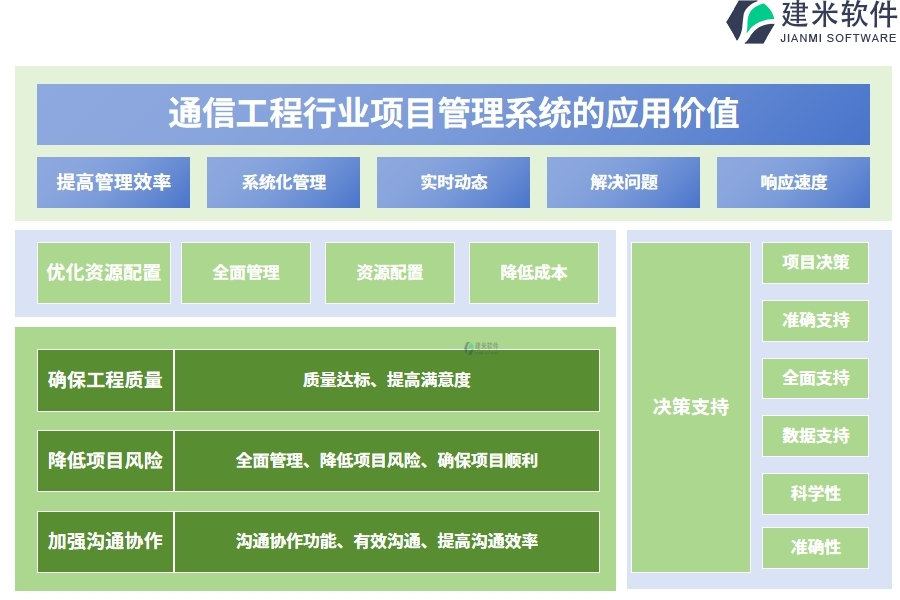 通信工程行业项目管理系统的应用价值