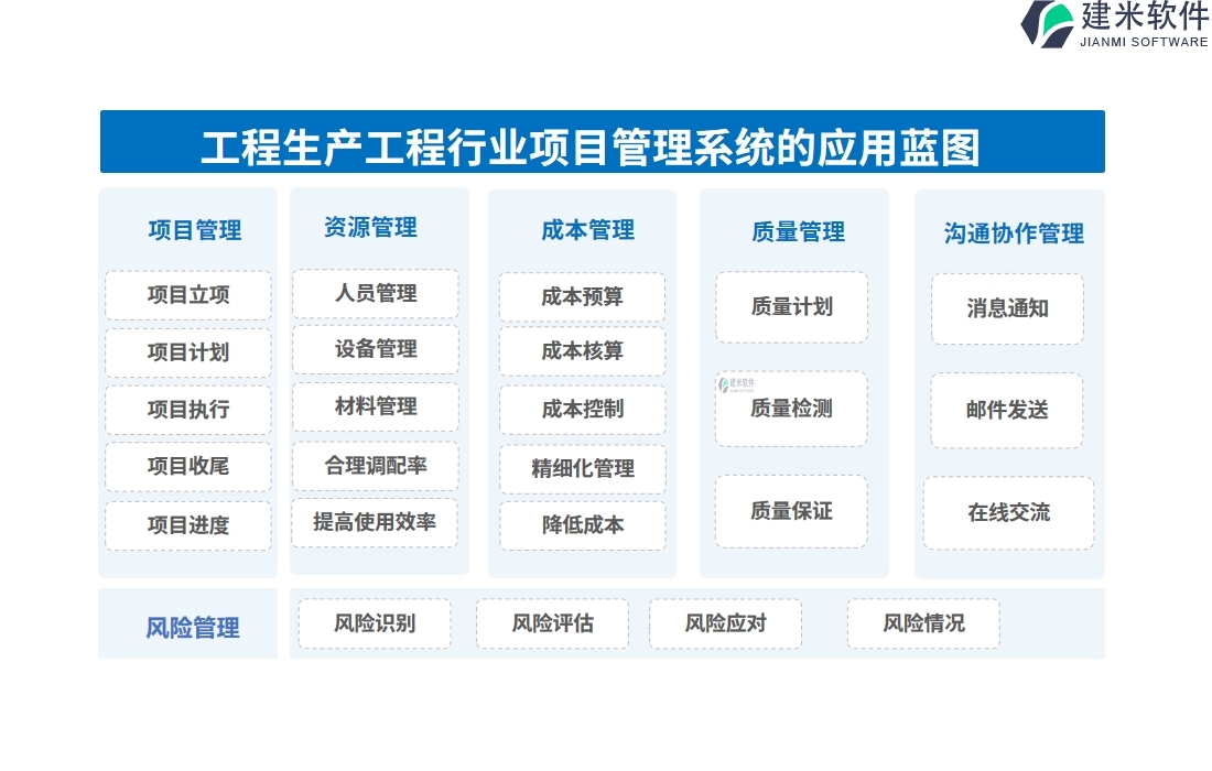 工程生产工程行业项目管理系统的应用蓝图